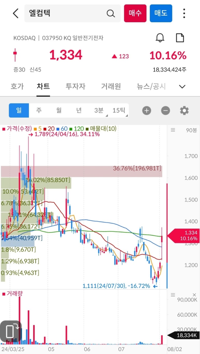 대성석유(주) 이미지