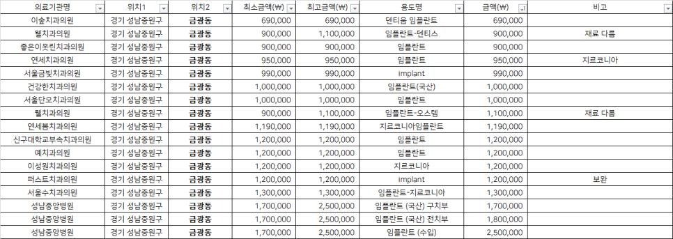 좋은이웃치과의원 이미지