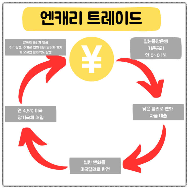글로벌트레이드 이미지