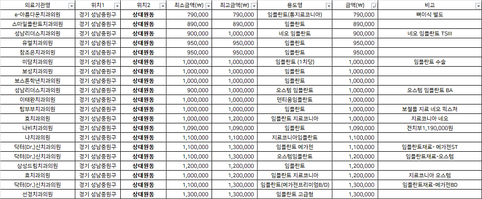조은플란트치과 이미지