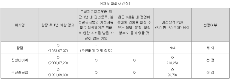 진성건설㈜ 이미지