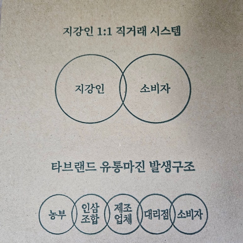 타브유통 이미지