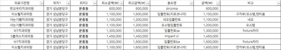 사는기쁨치과의원 이미지