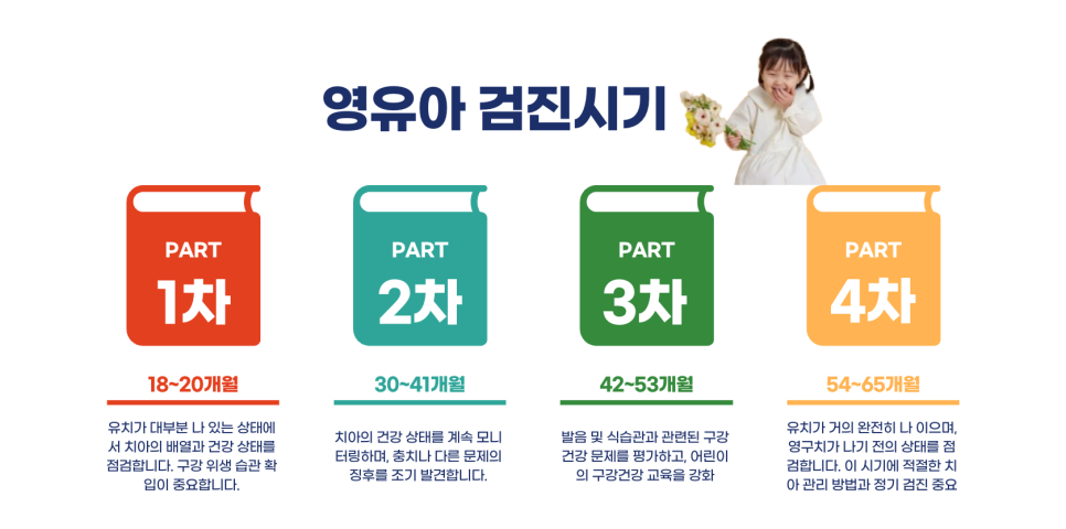 작은별소아치과 이미지