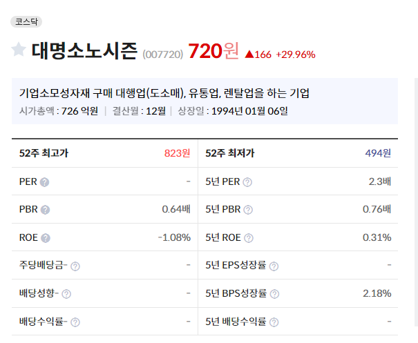 대명소노시즌 이미지