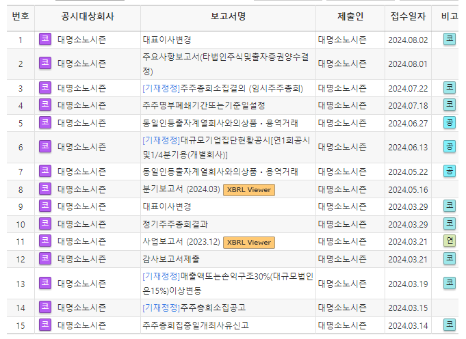 대명소노시즌 이미지
