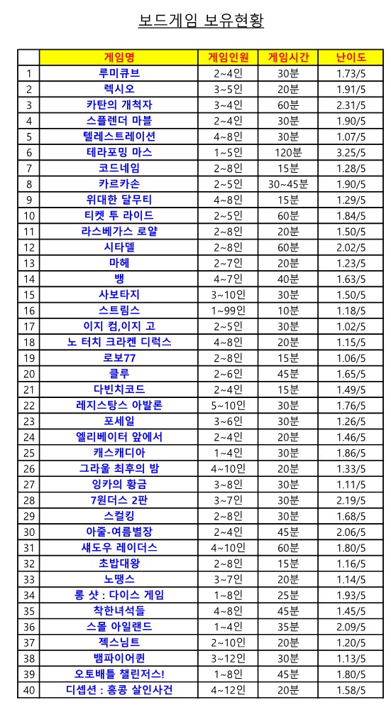 투썸플레이스대구삼덕점 이미지
