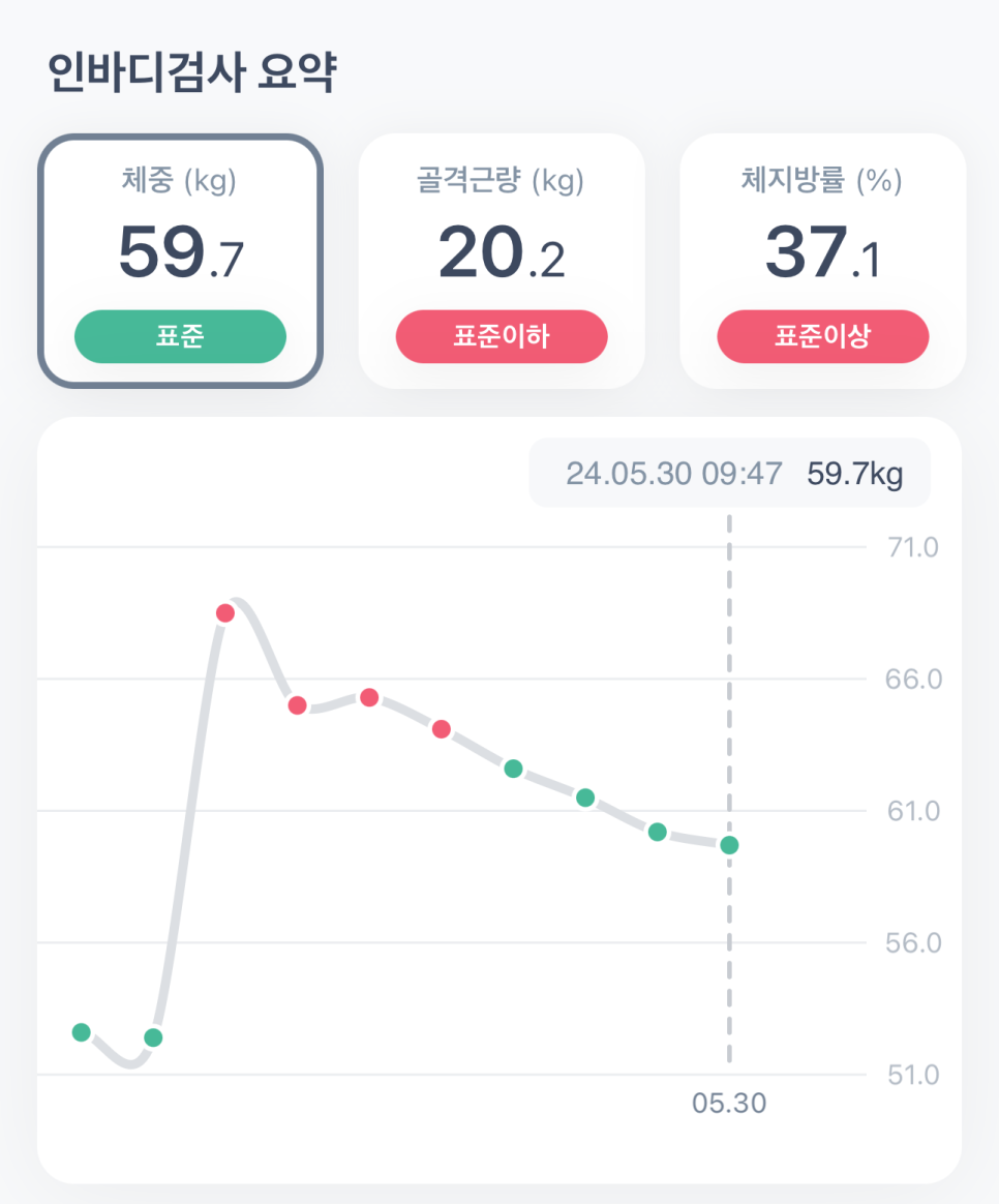 차한의원 이미지