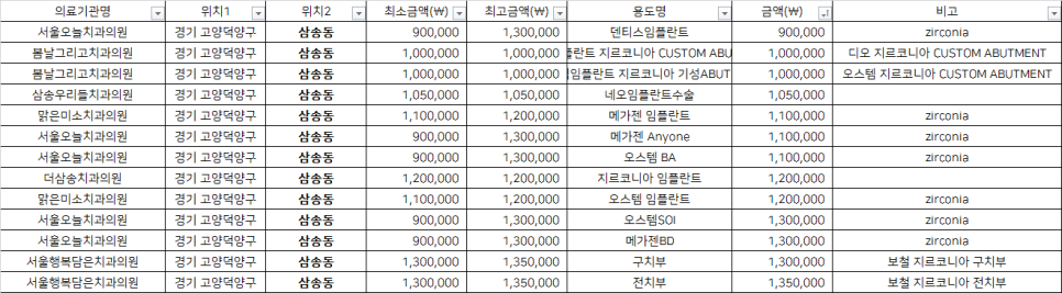 삼송우리들치과의원 이미지