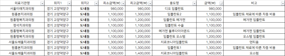 원흥행복치과의원 이미지