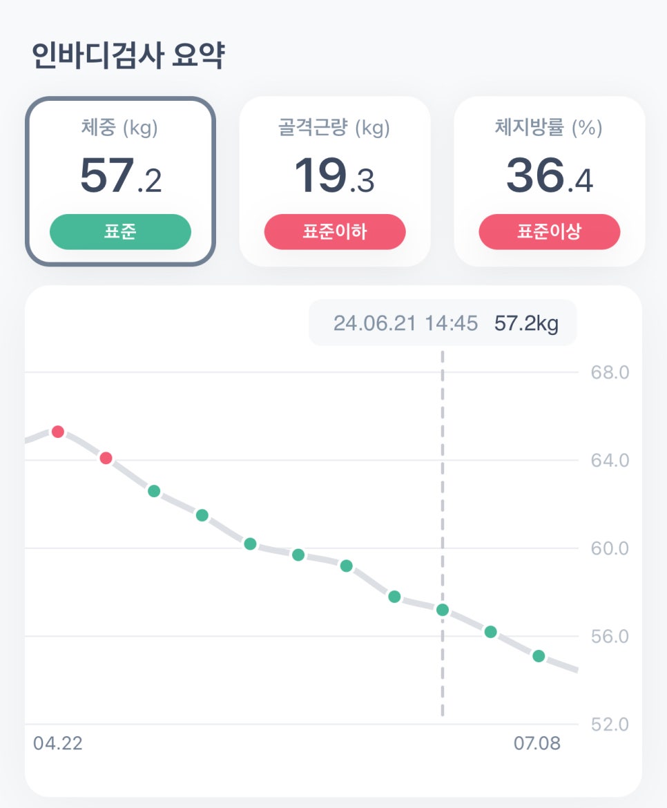차한의원 이미지