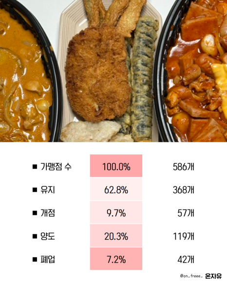 주식회사 기영에프앤비 이미지
