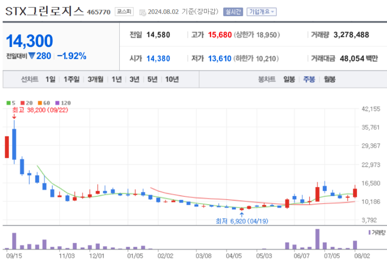 주식회사 그린로지스 이미지