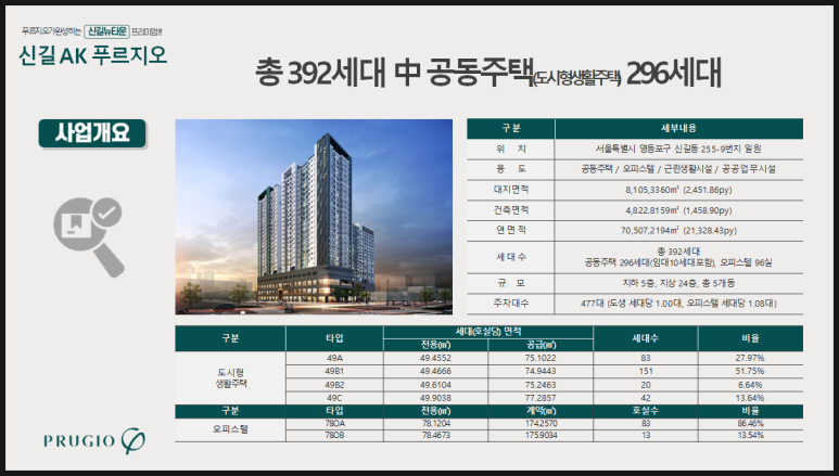 파리바게뜨신길 이미지