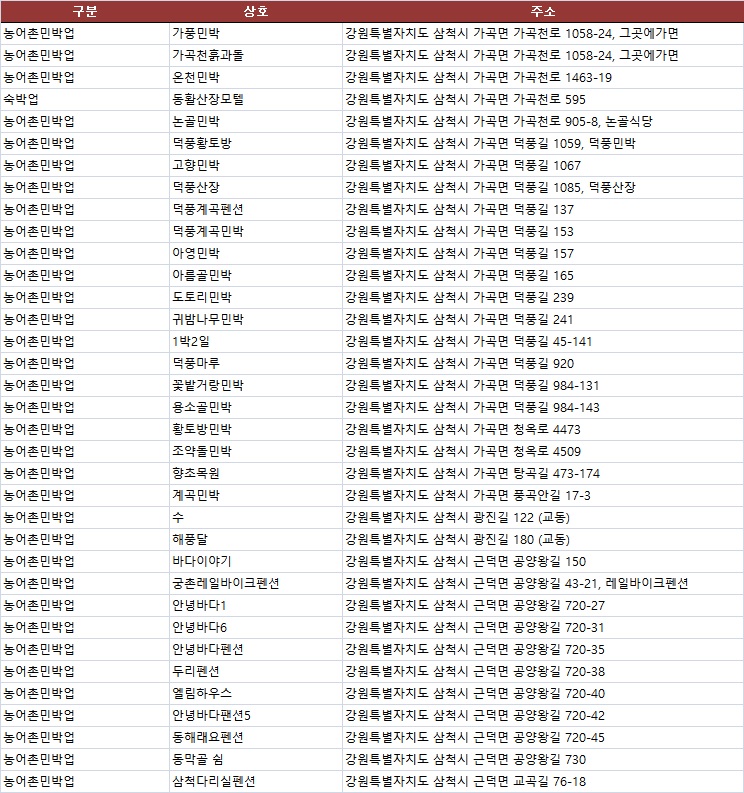 이쁜이네민박 이미지