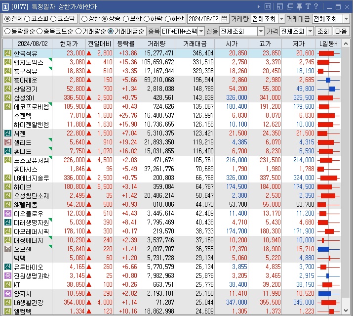 한양석유 이미지