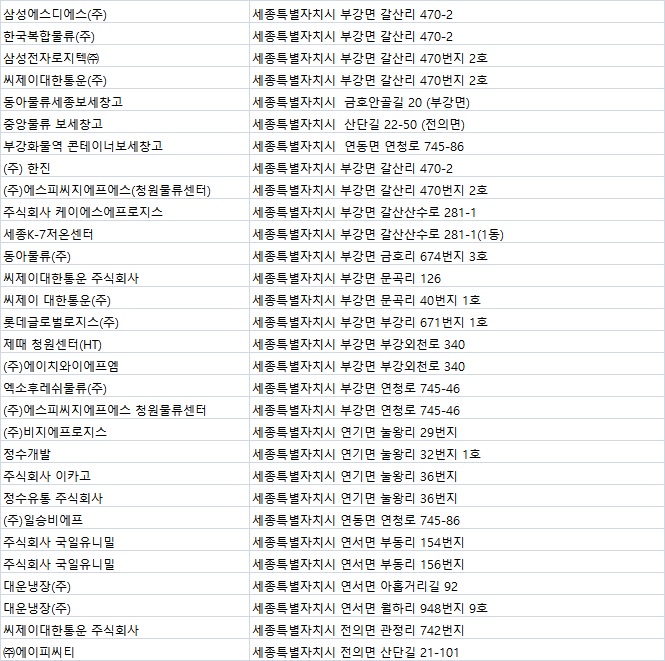 주식회사 국일유니밀 이미지