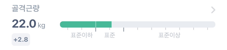 크로스핏거츠여월점 이미지
