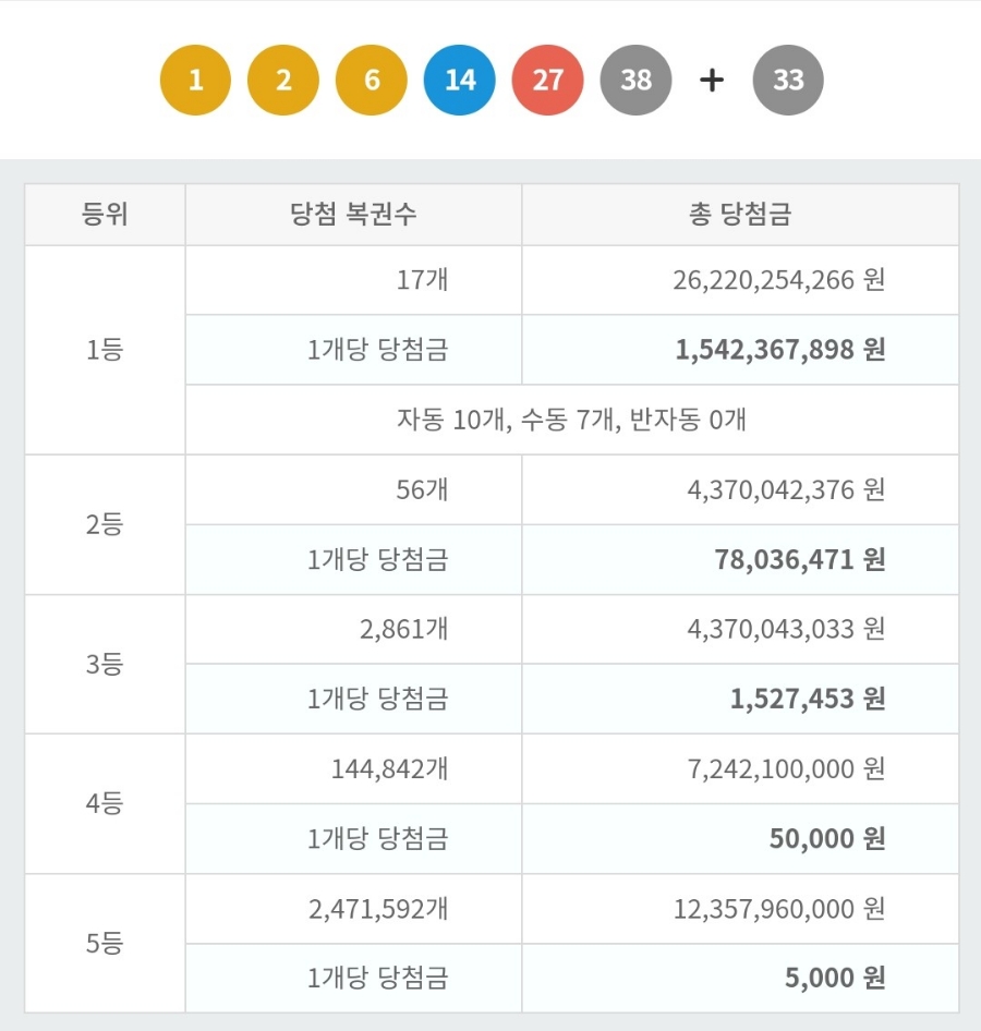 선경로또 이미지