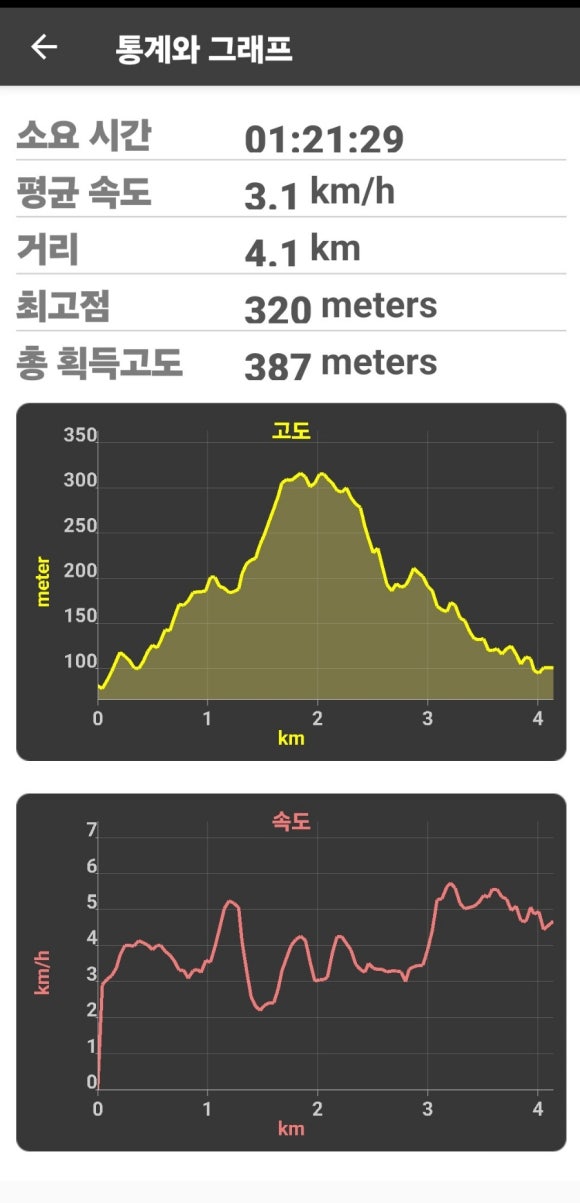 고성산 정상 전망대 이미지