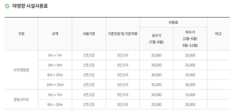 금수문화공원야영장 이미지