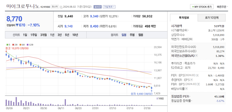 한국마이크로 이미지