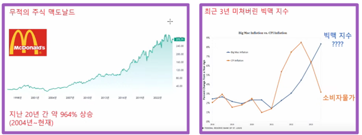 한국맥도날드이마트 이미지