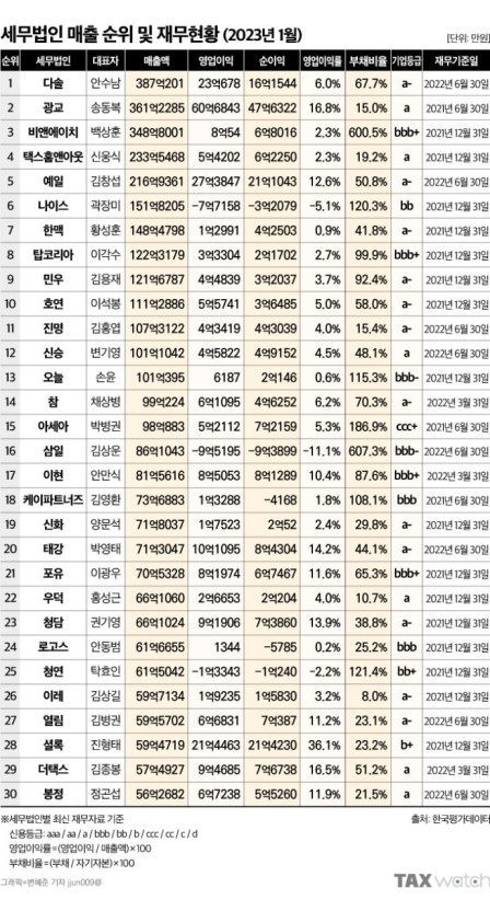 다솔세무회계사무소 이미지