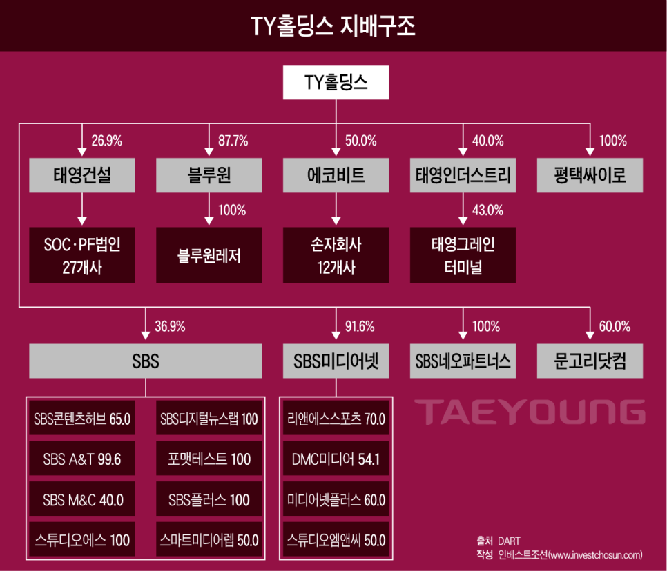 주식회사 티와이 이미지