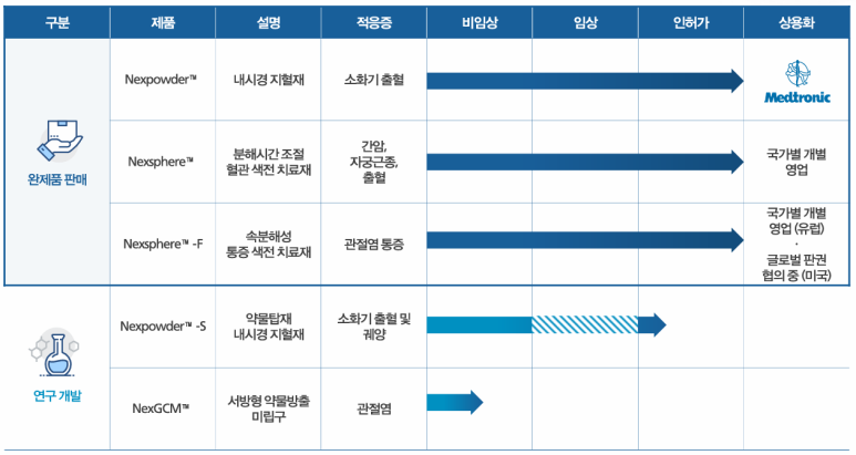 수메디컬 이미지