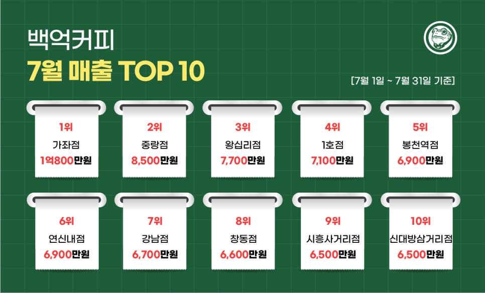 백억커피봉천역점 이미지