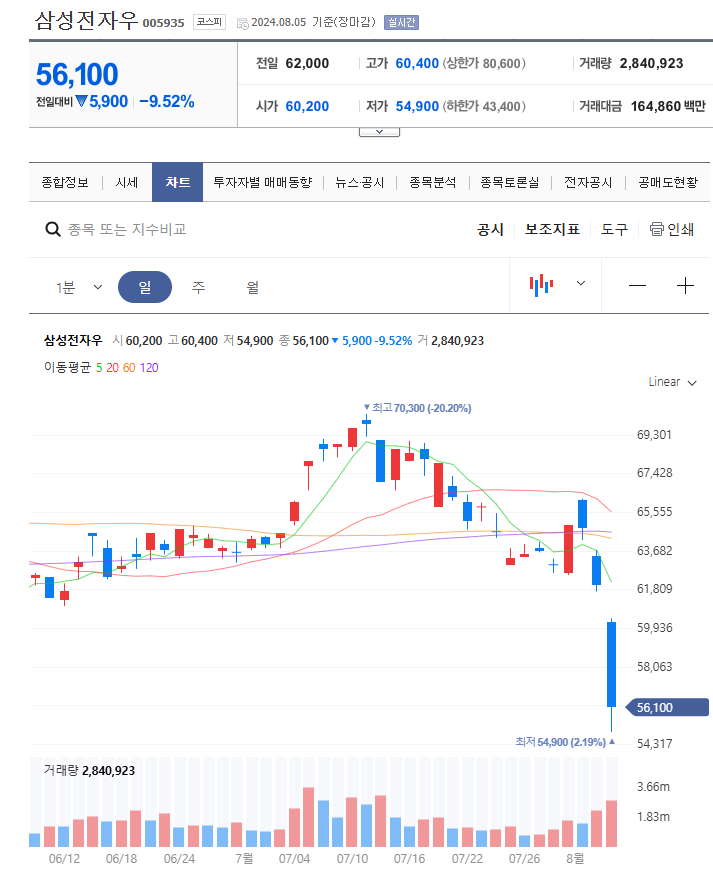 선우전자 이미지