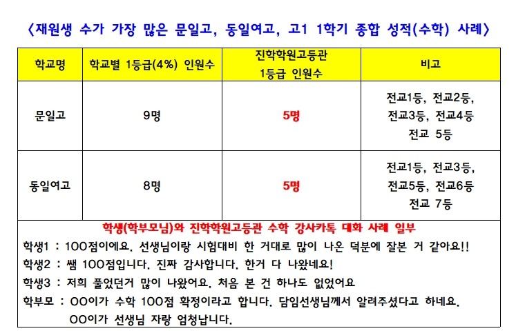 진학학원고등관 이미지