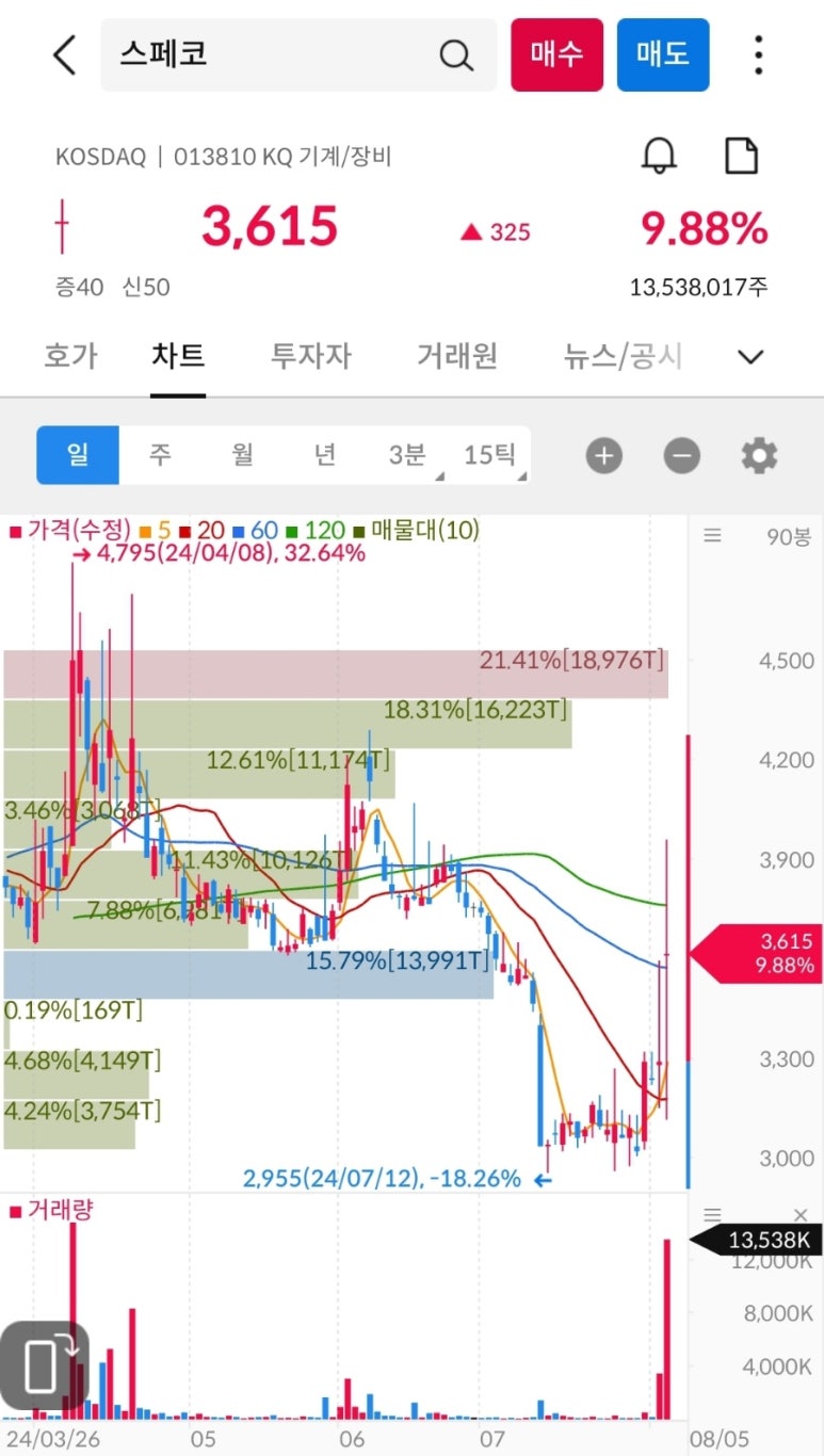 대성석유(주) 이미지