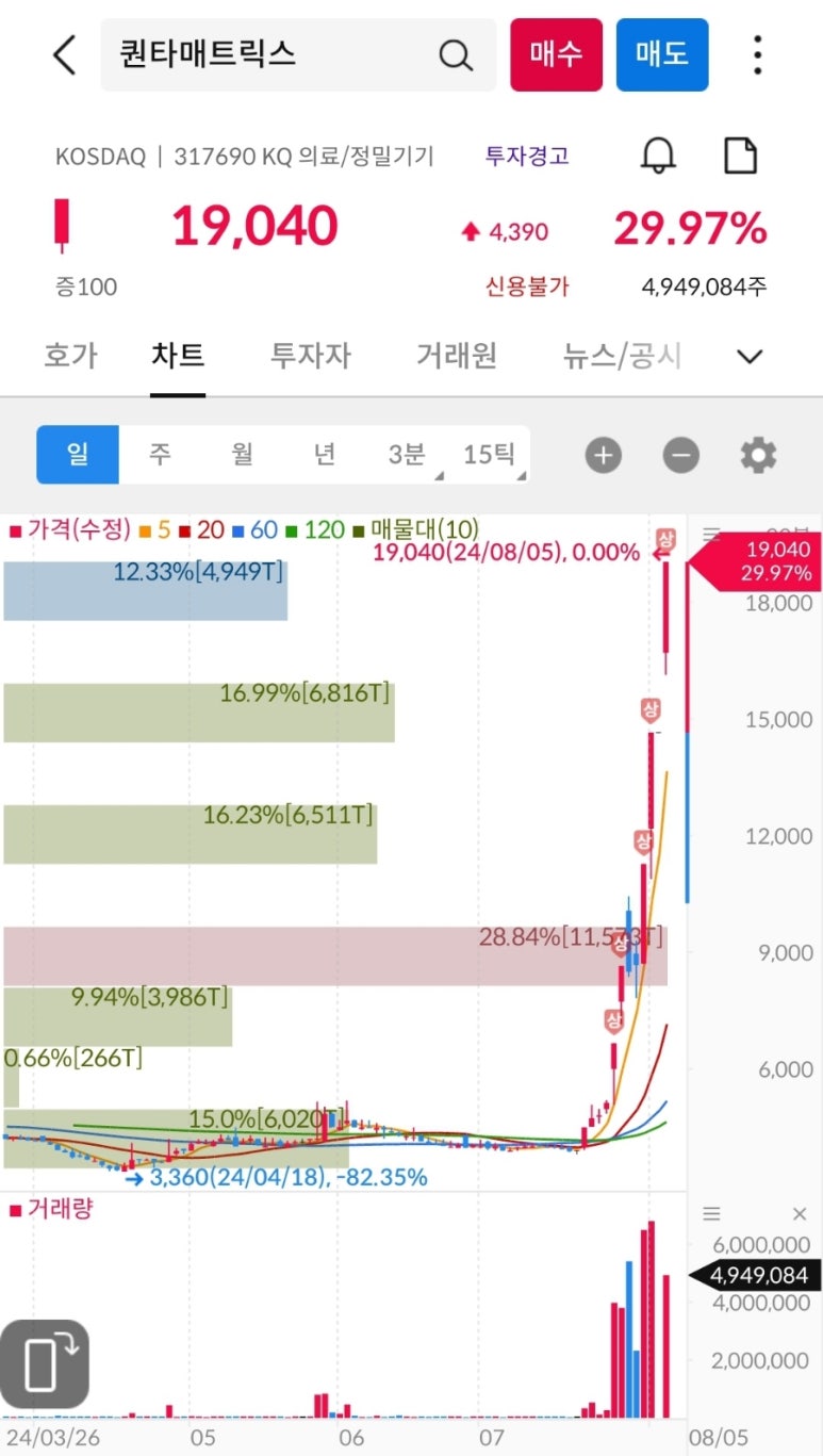 대성석유(주) 이미지