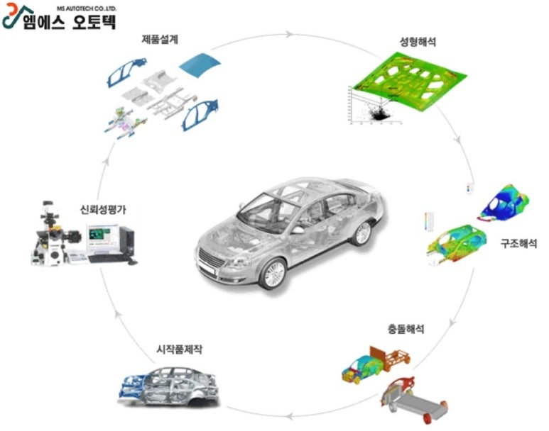 엠에스기업 이미지