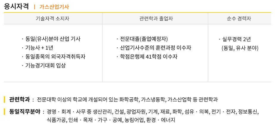 하나가스산업 이미지
