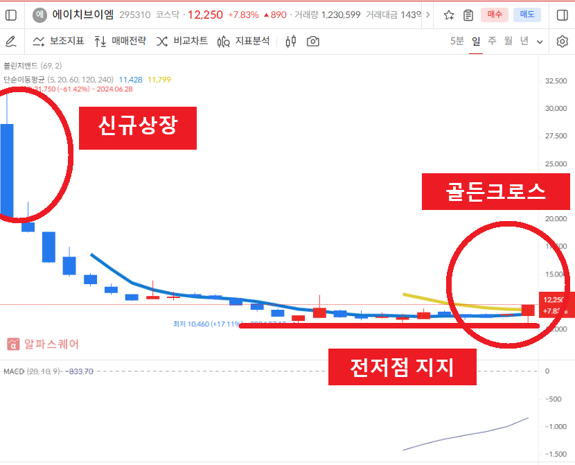 에이치바이오헬스케어 이미지