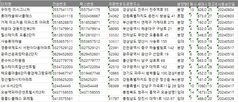 충남전화번호부 이미지