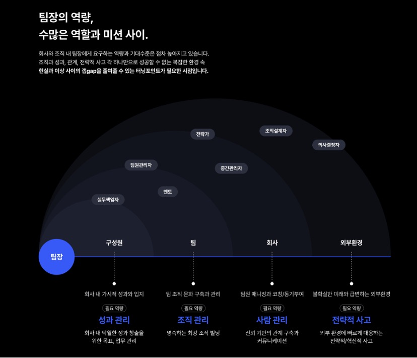 생성형 AI와 함께 팀장 리더십 교육 도서를 출간한다! 휴넷 마이리더십 플레이북 이미지 12