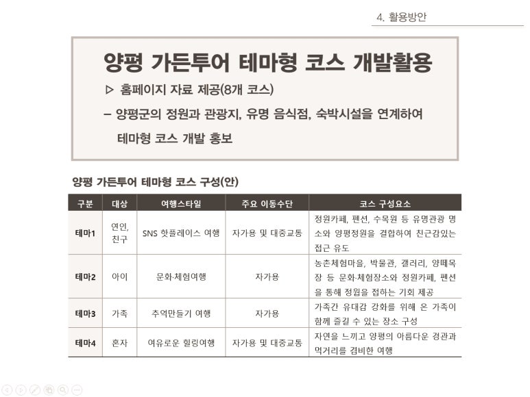 정원광고기획 이미지