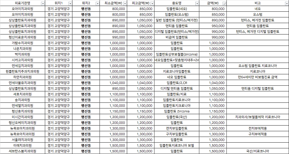 상상치과의원 이미지