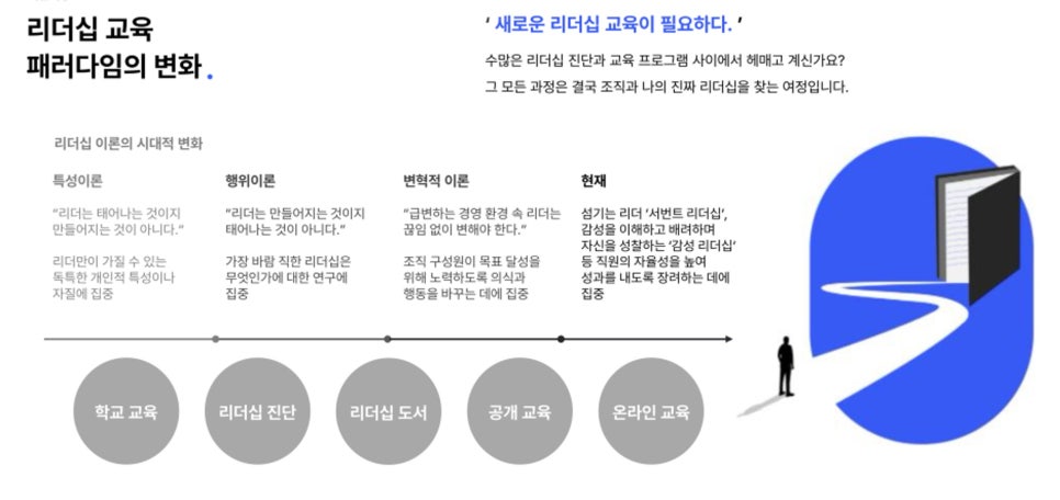 생성형 AI와 함께 팀장 리더십 교육 도서를 출간한다! 휴넷 마이리더십 플레이북 이미지 3
