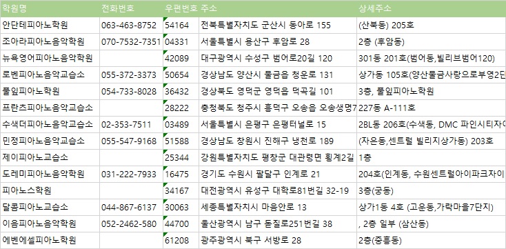 이음피아노음악교습소 이미지