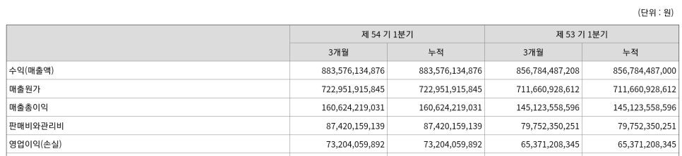 대라상회 이미지