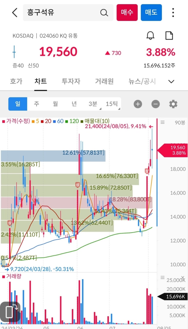대성석유(주) 이미지
