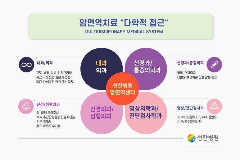 선한병원 이미지
