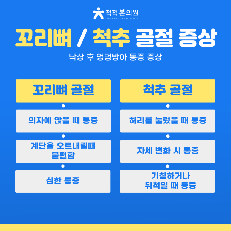 제물포정형외과 이미지
