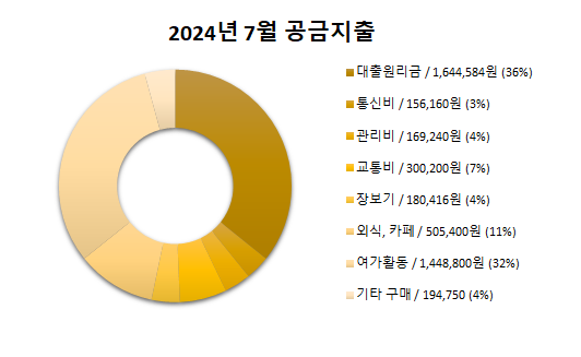 카페고롱고롱 이미지