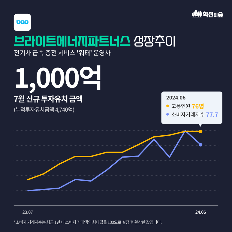 브라이트앤파트너스 이미지